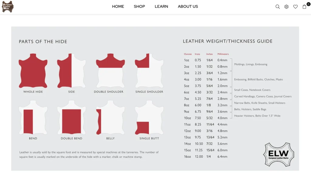 Euro Leather Shopによる牛革のカッティング分類。上段左から3つ目がダブルショルダー (Double shoulder)