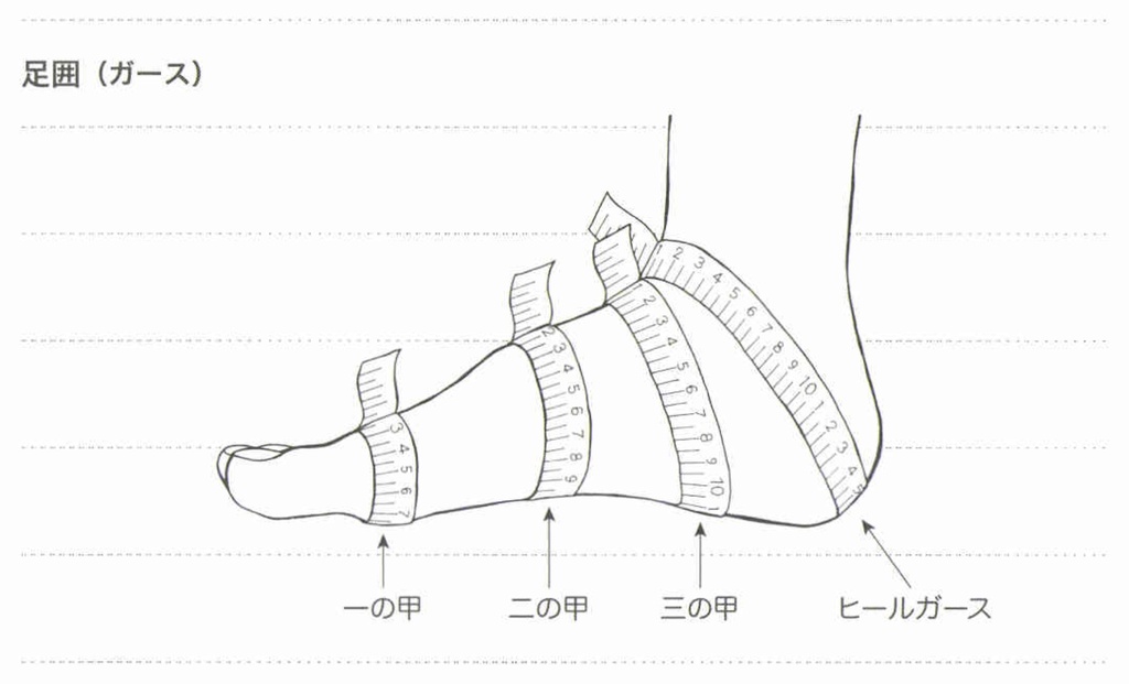 足囲。出典: 飯野 高広 著、「紳士靴を嗜む はじめの一歩から極めるまで」、朝日新聞出版、2010年、ページ22